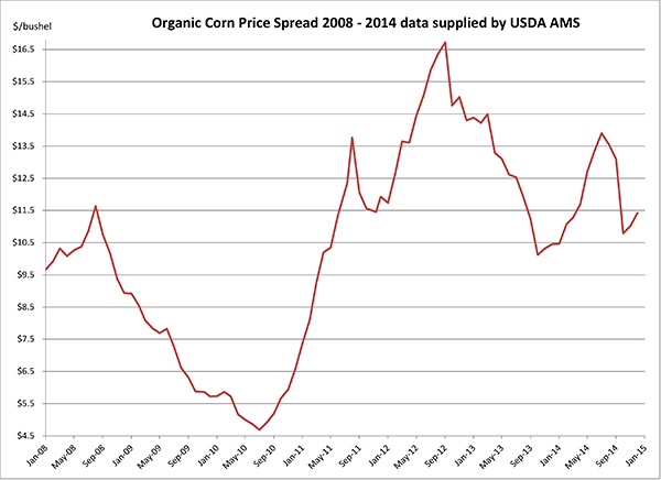 January 2015_cornchart8